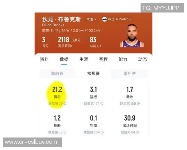 狄龙谈球队表现詹姆斯得分10分里夫斯实际得分16分防守实力跻身联盟前五